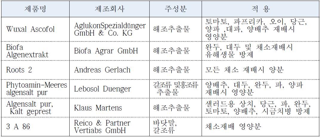 해조류 유래 유기농자재 종류