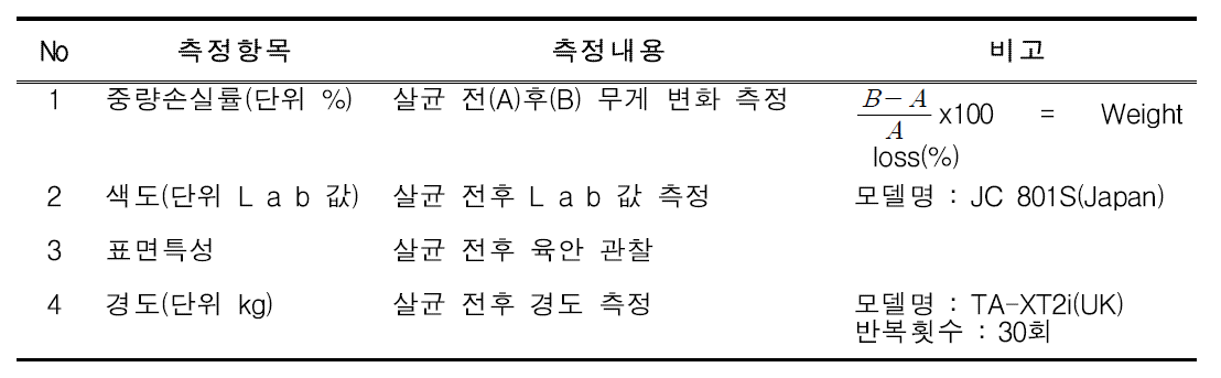 저온플라즈마 살균 물리․화학적 특성 변화에 따른 측정 조건