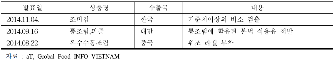 베트남 통관거부 및 판매중지 사례