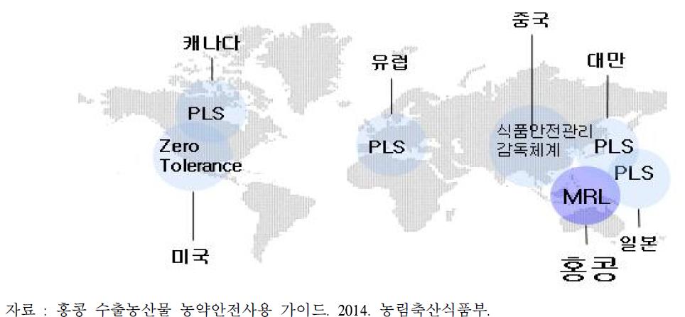 주요 수출 대상국의 농식품 안전관리 제도