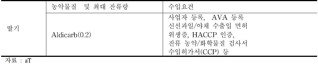 싱가포르 딸기관련 검역 및 수입요건