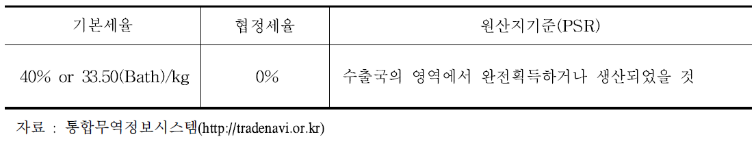 태국 일반적인 통관 절차