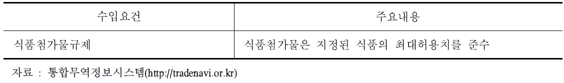 태국 무역규제 및 수입요건