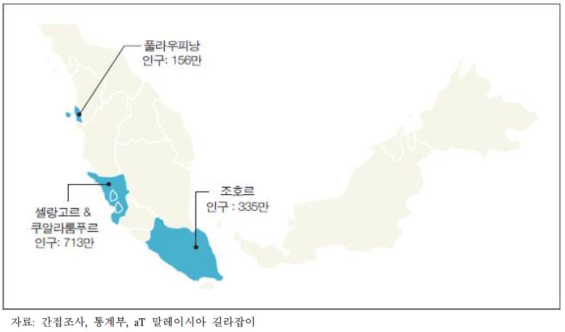 말레이시아의 주요 주별 인구