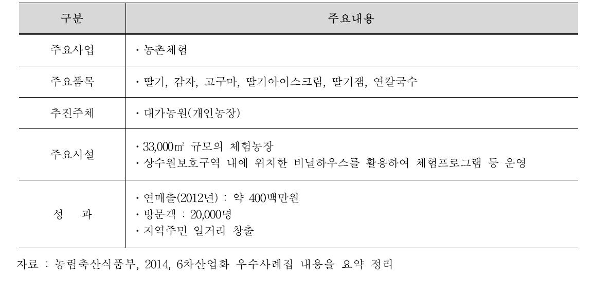 [대가농원]의 6차산업화 주요 내용