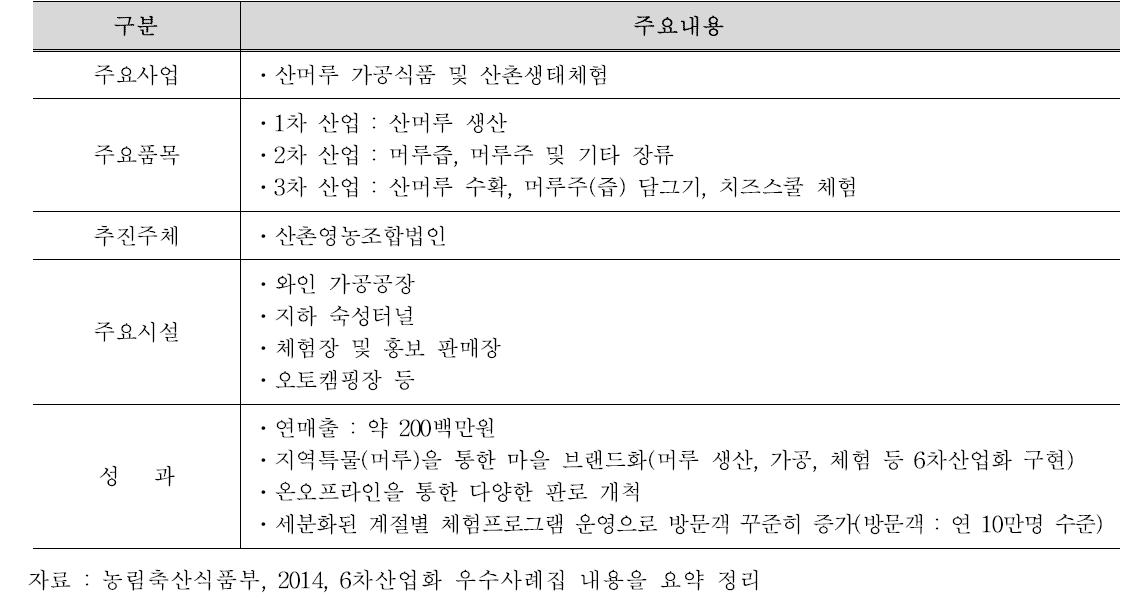 [산촌생태관광마을]의 6차산업화 주요 내용