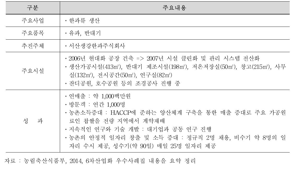 [서산 생강한과]의 6차산업화 주요 내용