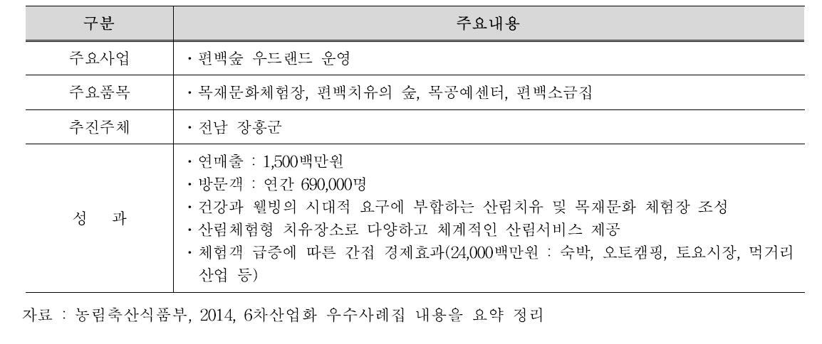 [장흥 편백숲 우드랜드]의 6차산업화 주요 내용