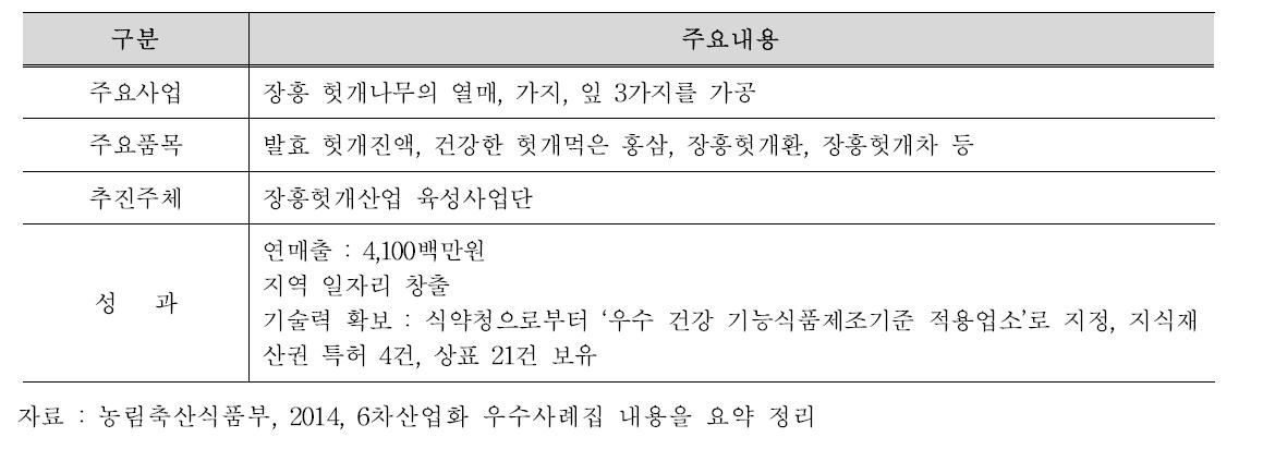 [장흥헛개]의 6차산업화 주요 내용