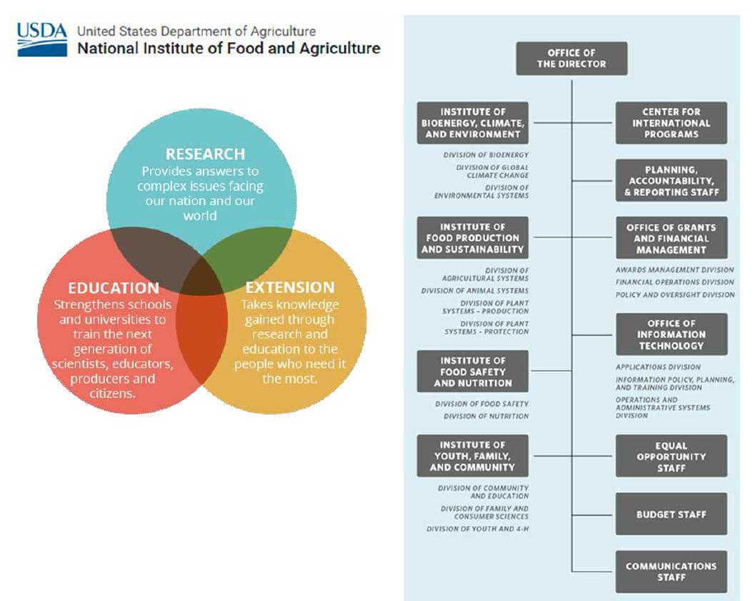 미농무성 NIFA의 조직 체계 및 교육·연구·지도보급 통합 전략