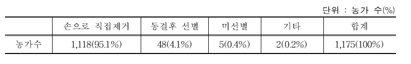 오디 수확 후 이물질 제거방법