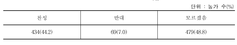 대한잠사회 자조금 및 기금 조성