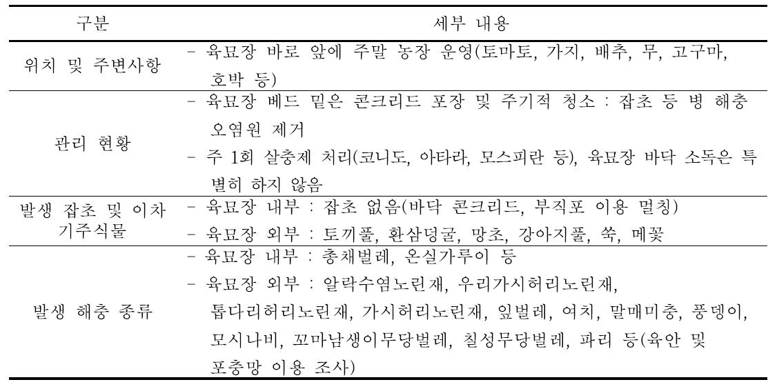 공정육묘장 세부 관리 및 특이 사항(경기 B 육묘장)