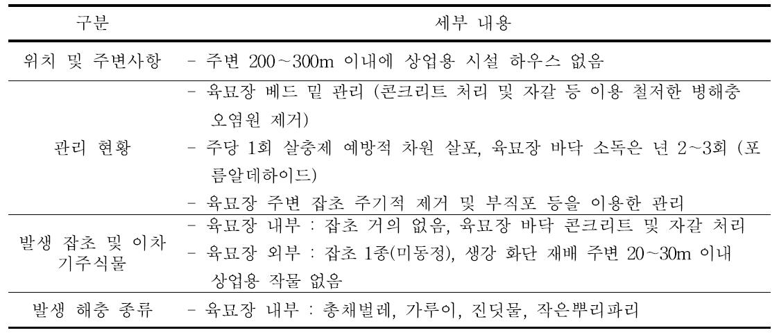 공정육묘장 세부 관리 및 특이 사항(충남 D 육묘장)