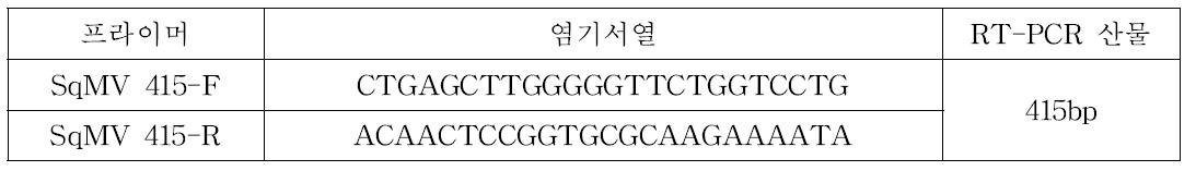 박과류 종자전염 스쿼시모자이크바이러스(SqMV)진단 프라이머 정보