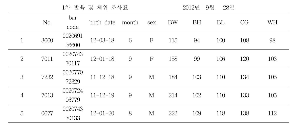 First measurement of body weight and position