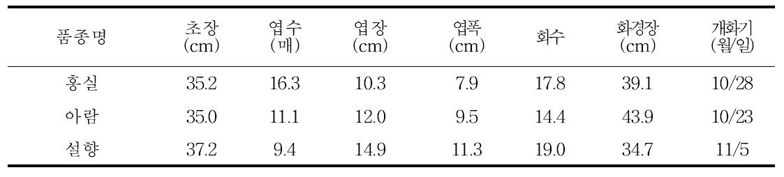 가변특성