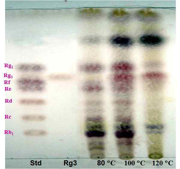 TLC analysis of ginsenosides extracted from 3 times steaming ginseng treated firstly with grape juice. (steaming time: 1 h)