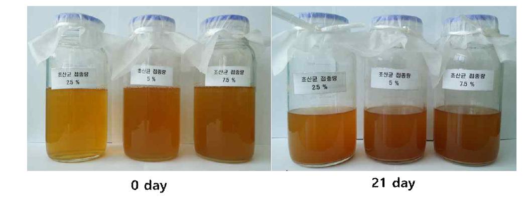 종균 접종량 설정