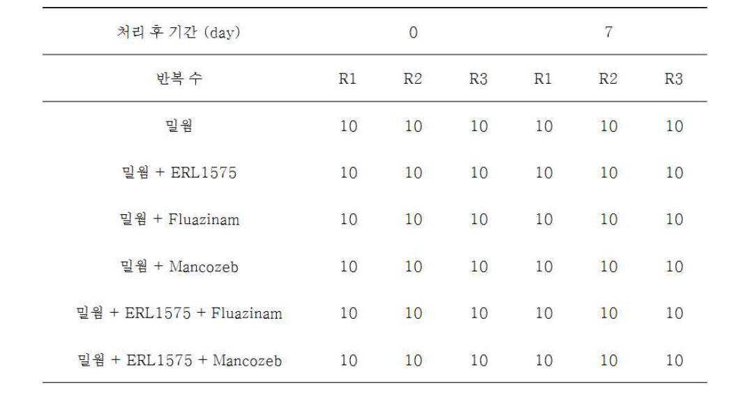 ERL1575 (Beauveria bassiana); Fluazinam; Mancozeb을 처리한 조건을 25℃에서 7일간 보관한 후 생충수 조사