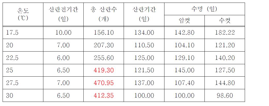 온도에 따른 산란특성