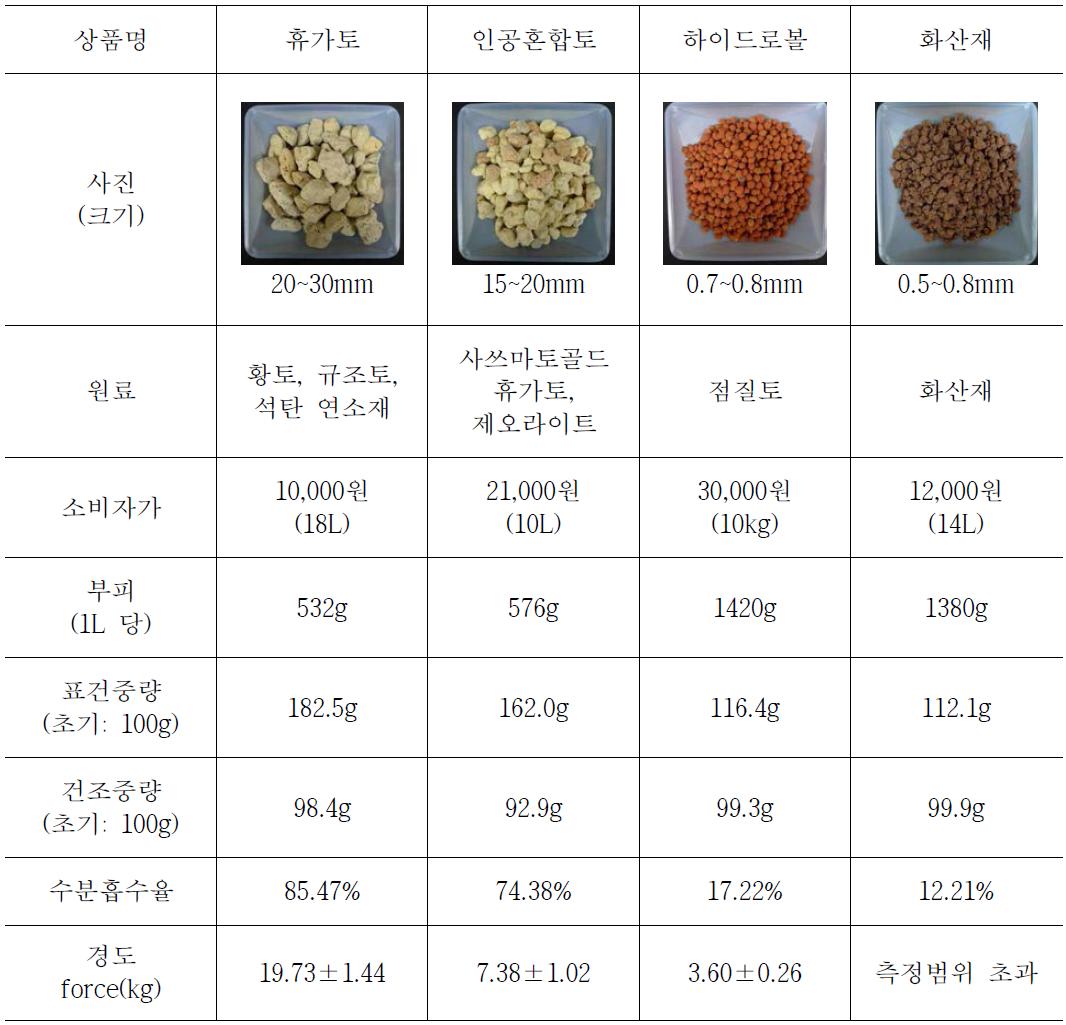 다공성 천연석 종류별 특징