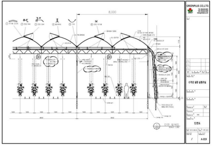 실증온실 단면도 및 각 피복자재별 상세도
