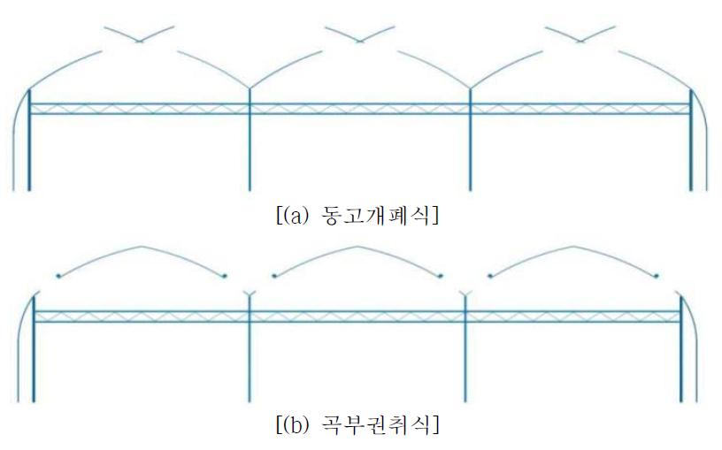 환기방식