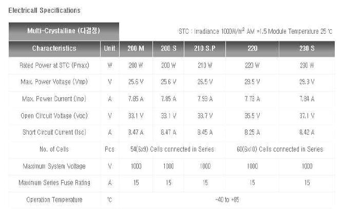 태양광모듈 다결정 사양