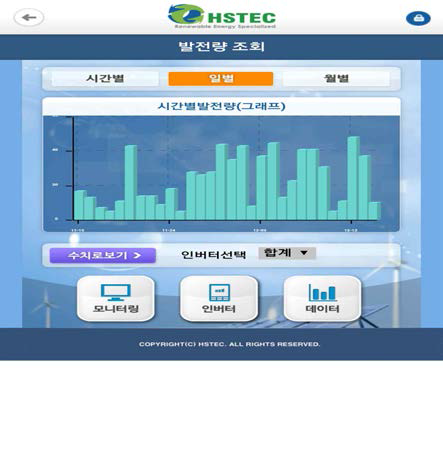 태양광 발전량 현황(그래프) : 시간별, 일별, 월별