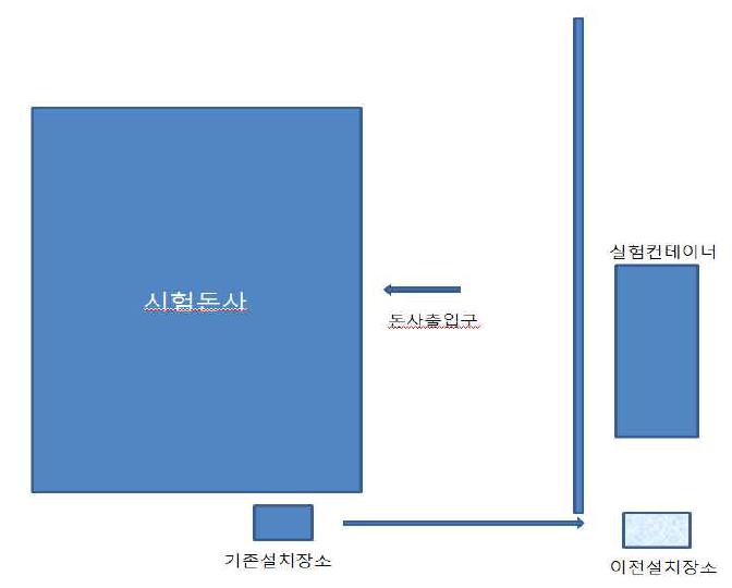 폐열회수 환기장치의 이전설치위치