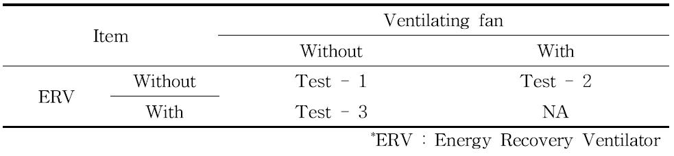 모형돈사 내 환기팬 및 열회수형 환기장치 가동 유무에 따른 실험 방법