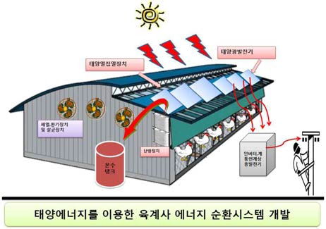 육계사의 태양에너지 이용 시스템