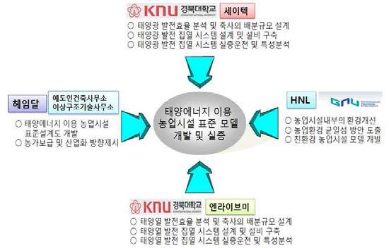 연구개발 협업시스템