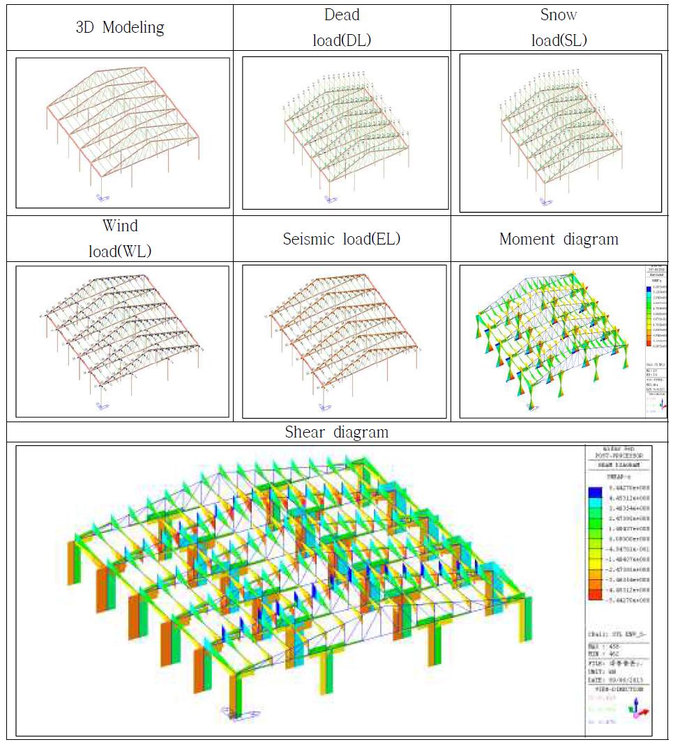 비표준형 돈사의 기둥 보강을 통한 3D Modeling analysis