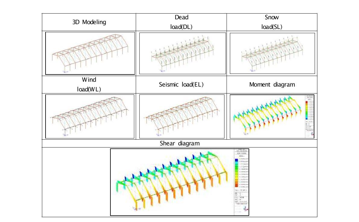 표준 육계사의 3D Modeling analysis