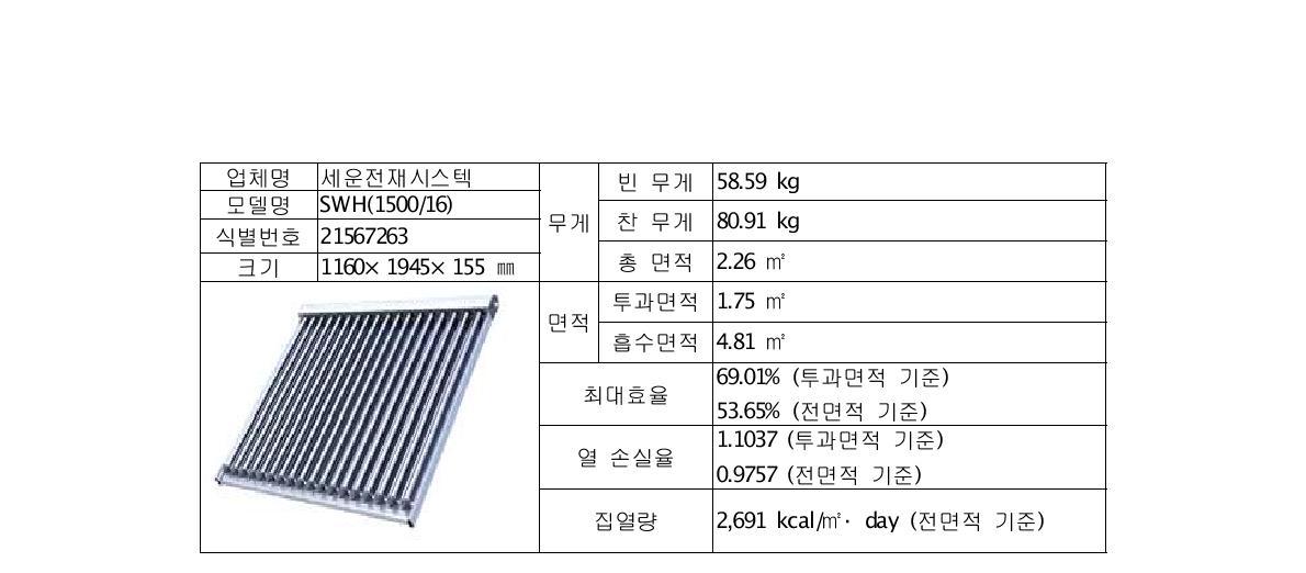 돈사에 선택한 태양열 2중 진공관형 집열기의 사양