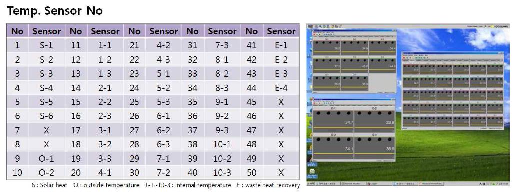 돈사 온도계측 포인트 설계 및 모니터링