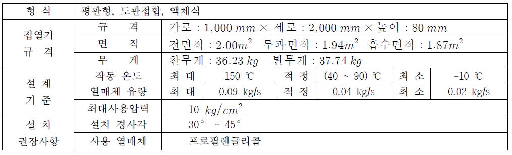 JH-F 평판형 집열기의 규격