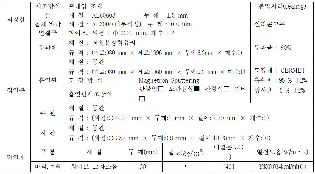 JH-F 평판형 집열기의 부품 사양