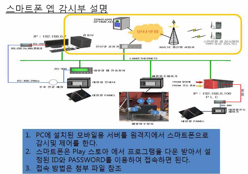 육계사 모바일 감시 시스템