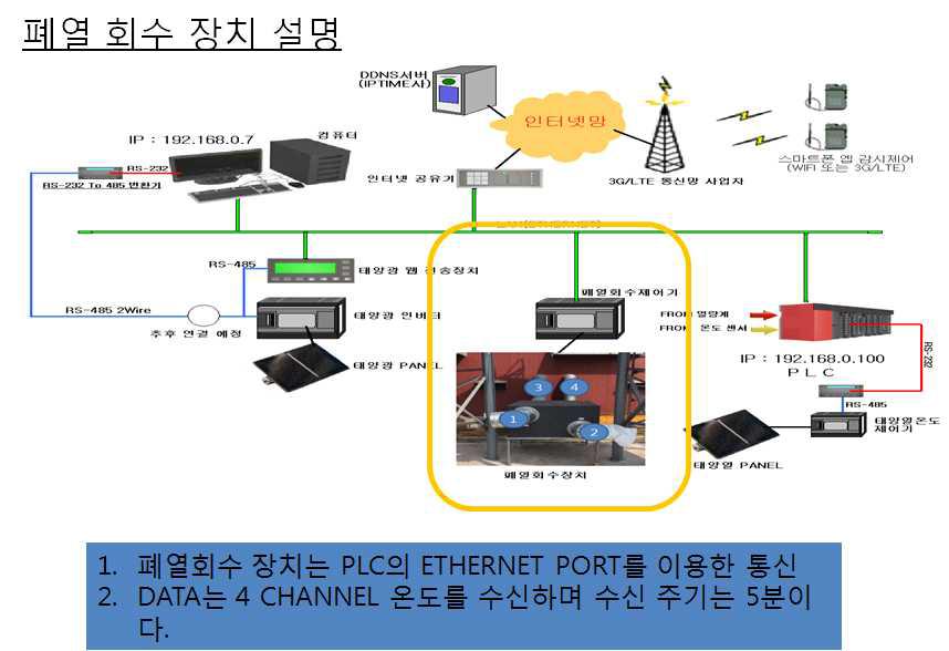 육계사 폐열회수 시스템