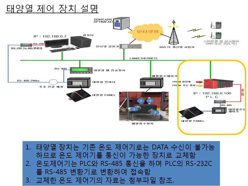 육계사 태양열 제어 시스템