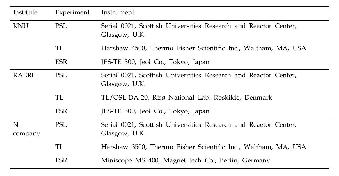 Instrument specification used for interlaboratory trials of oranges in 3 institute.