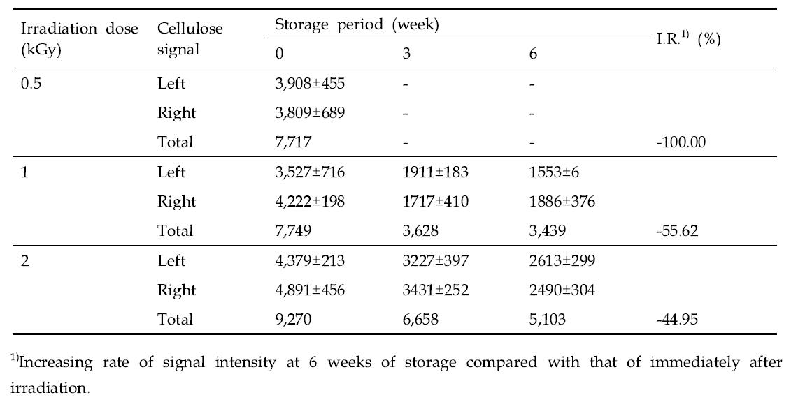 Stability in ESR signals of the gamma-ray irradiated oranges under the indirect natural light condition during 6 weeks of storage