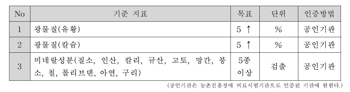 토양개량제의 성분분석 기준지표