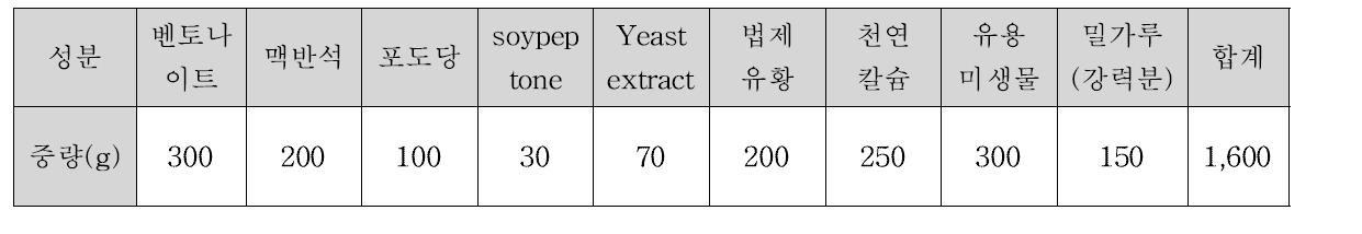 최종 배합비율