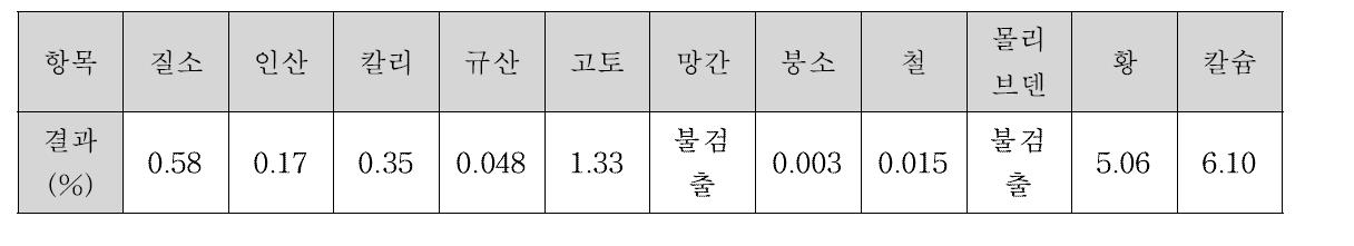 성분 분석 결과