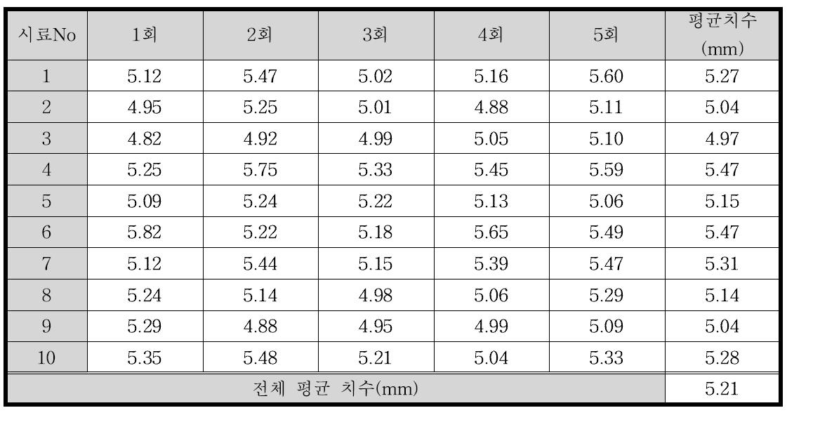 입자크기 측정 데이터