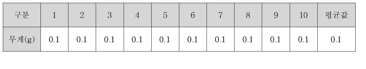 입자크기 측정 데이터